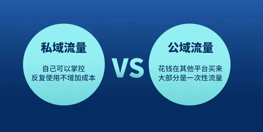 汽修行業(yè)激烈競(jìng)爭(zhēng)中脫穎而出的法寶：私域流量！